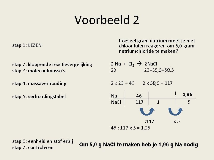 Voorbeeld 2 hoeveel gram natrium moet je met chloor laten reageren om 5, 0