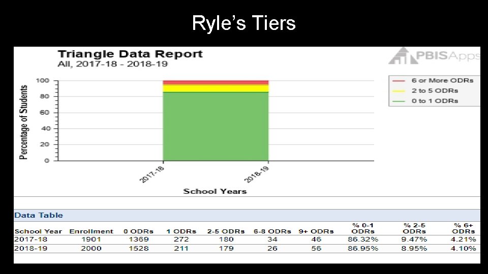 Ryle’s Tiers 