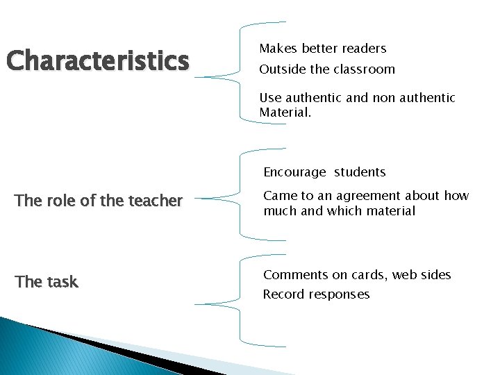 Characteristics Makes better readers Outside the classroom Use authentic and non authentic Material. Encourage Characteristics Makes better readers Outside the classroom Use authentic and non authentic Material. Encourage