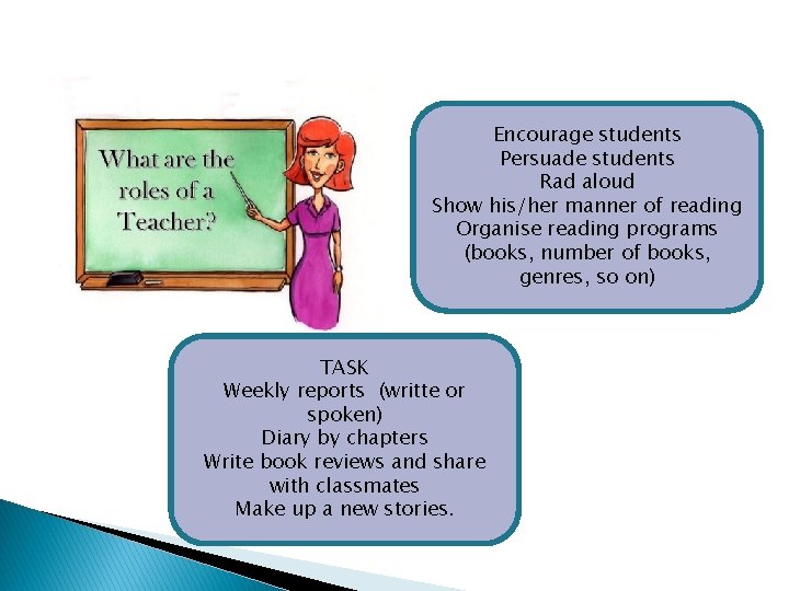 Encourage students Persuade students Rad aloud Show his/her manner of reading Organise reading programs Encourage students Persuade students Rad aloud Show his/her manner of reading Organise reading programs