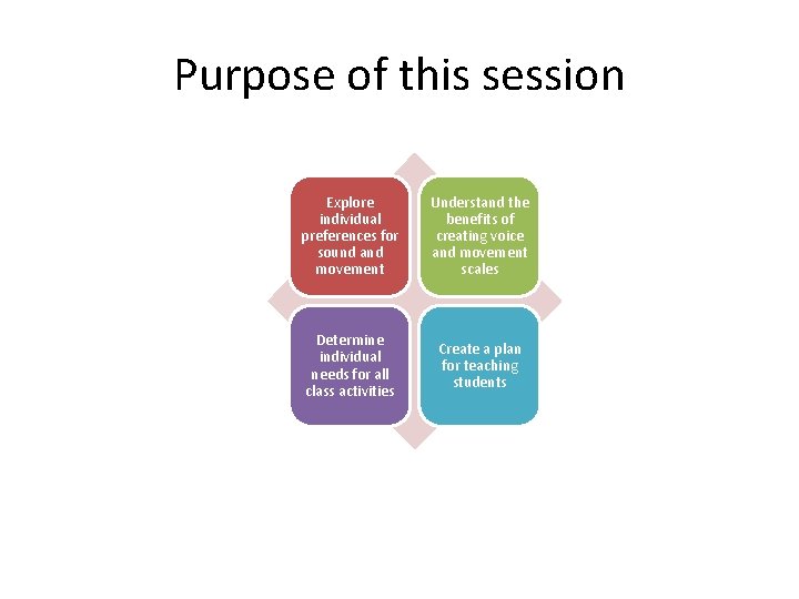 Purpose of this session Explore individual preferences for sound and movement Understand the benefits