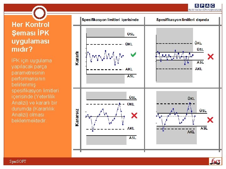 Her Kontrol Şeması İPK uygulaması mıdır? İPK için uygulama yapılacak parça parametresinin performansının belirlenmiş Her Kontrol Şeması İPK uygulaması mıdır? İPK için uygulama yapılacak parça parametresinin performansının belirlenmiş