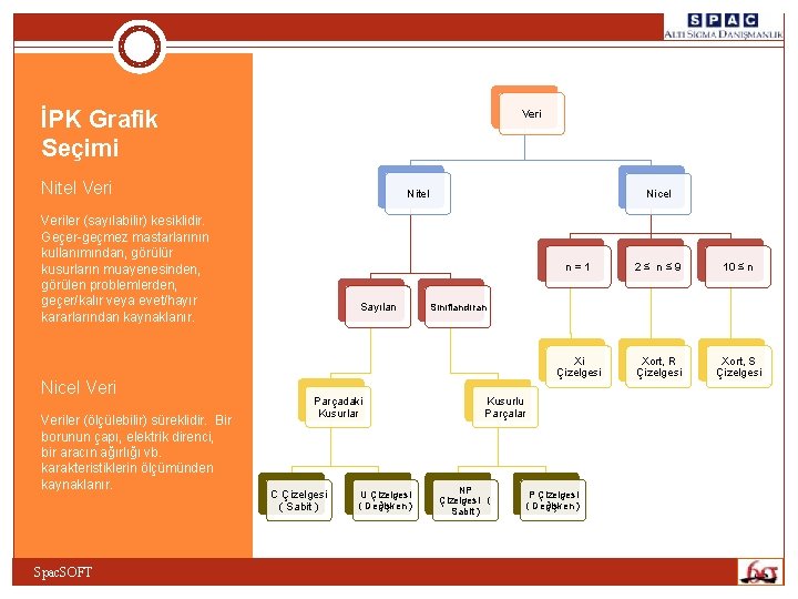 İPK Grafik Seçimi Veri Nitel Veriler (sayılabilir) kesiklidir. Geçer-geçmez mastarlarının kullanımından, görülür kusurların muayenesinden, İPK Grafik Seçimi Veri Nitel Veriler (sayılabilir) kesiklidir. Geçer-geçmez mastarlarının kullanımından, görülür kusurların muayenesinden,
