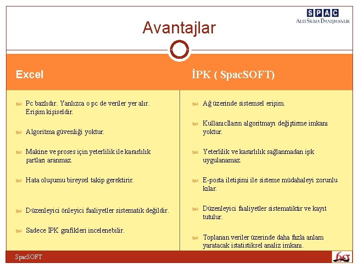 Avantajlar Excel İPK ( Spac. SOFT) Pc bazlıdır. Yanlızca o pc de veriler yer Avantajlar Excel İPK ( Spac. SOFT) Pc bazlıdır. Yanlızca o pc de veriler yer