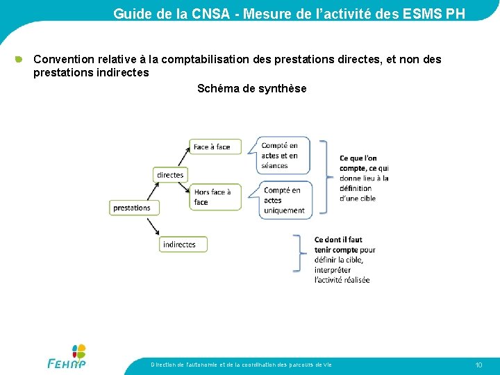 Guide de la CNSA - Mesure de l’activité des ESMS PH Convention relative à