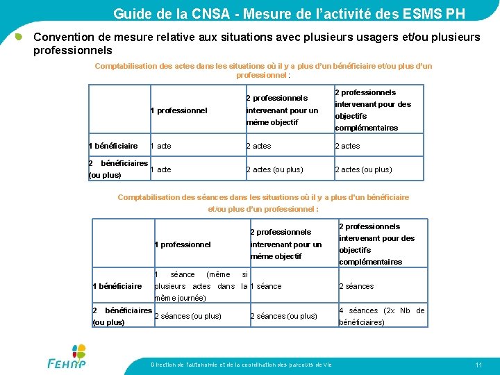 Guide de la CNSA - Mesure de l’activité des ESMS PH Convention de mesure