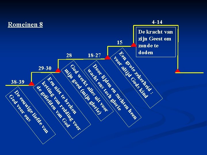 15 De kracht van zijn Geest om zonde te doden : eid rh ind 15 De kracht van zijn Geest om zonde te doden : eid rh ind