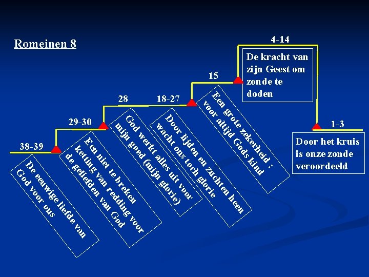 Door het kruis is onze zonde veroordeeld : eid rh ind ke k ze Door het kruis is onze zonde veroordeeld : eid rh ind ke k ze