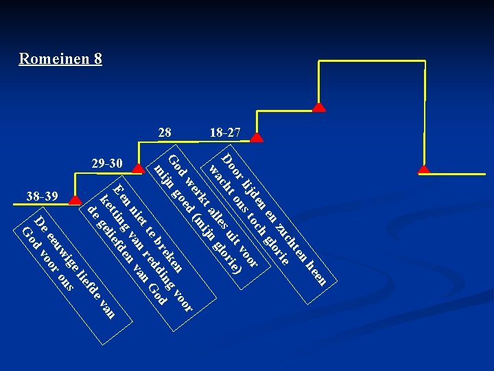 Romeinen 8 en he en ht uc ie n z lor ne hg r Romeinen 8 en he en ht uc ie n z lor ne hg r
