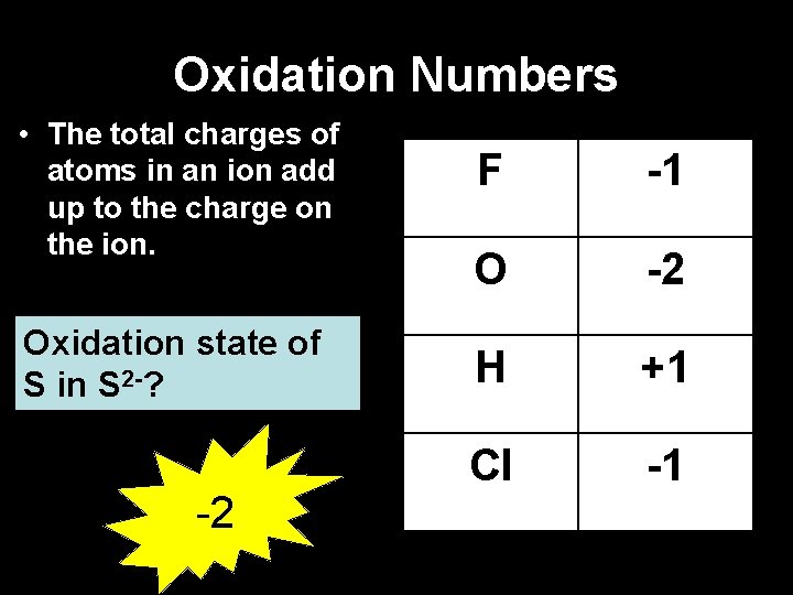 Oxidation Numbers • The total charges of atoms in an ion add up to