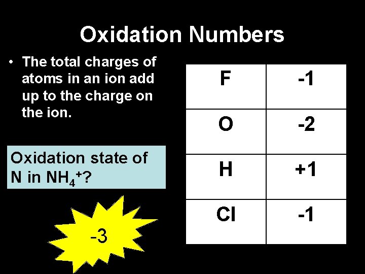 Oxidation Numbers • The total charges of atoms in an ion add up to