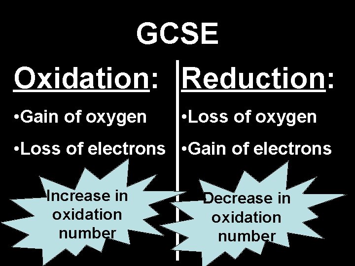 GCSE Oxidation: Reduction: • Gain of oxygen • Loss of electrons • Gain of