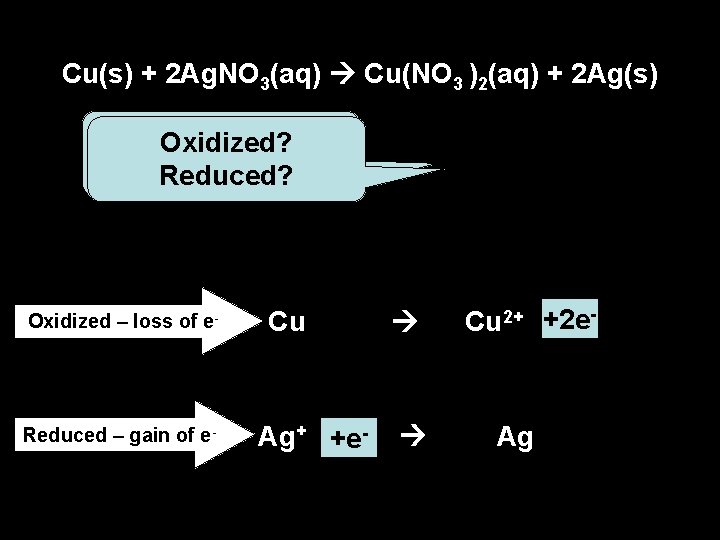 Cu(s) + 2 Ag. NO 3(aq) Cu(NO 3 )2(aq) + 2 Ag(s) Complete the