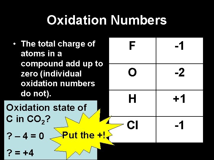 Oxidation Numbers • The total charge of atoms in a compound add up to