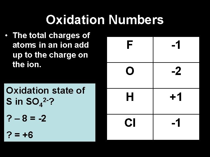 Oxidation Numbers • The total charges of atoms in an ion add up to