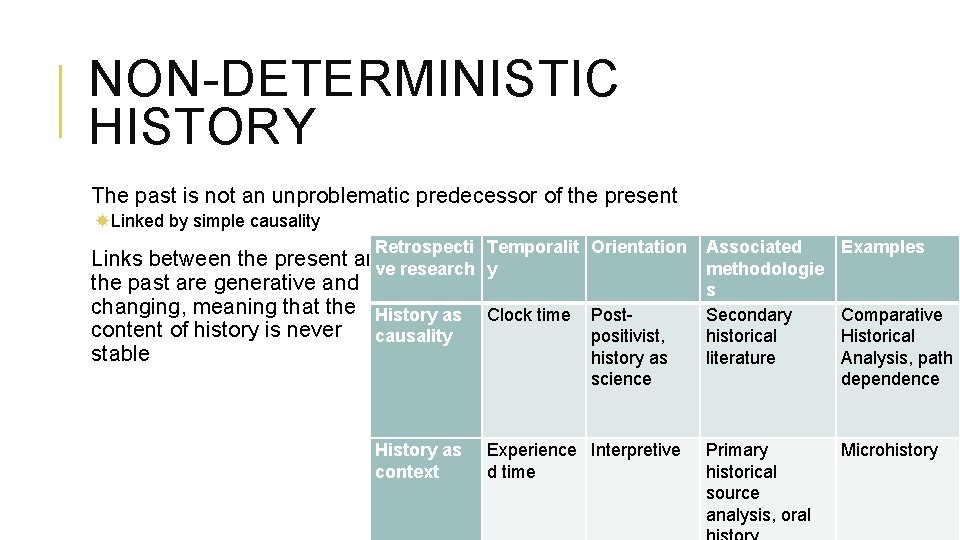 NON-DETERMINISTIC HISTORY The past is not an unproblematic predecessor of the present Linked by NON-DETERMINISTIC HISTORY The past is not an unproblematic predecessor of the present Linked by