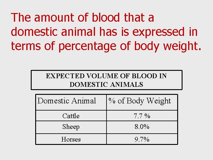 The amount of blood that a domestic animal has is expressed in terms of