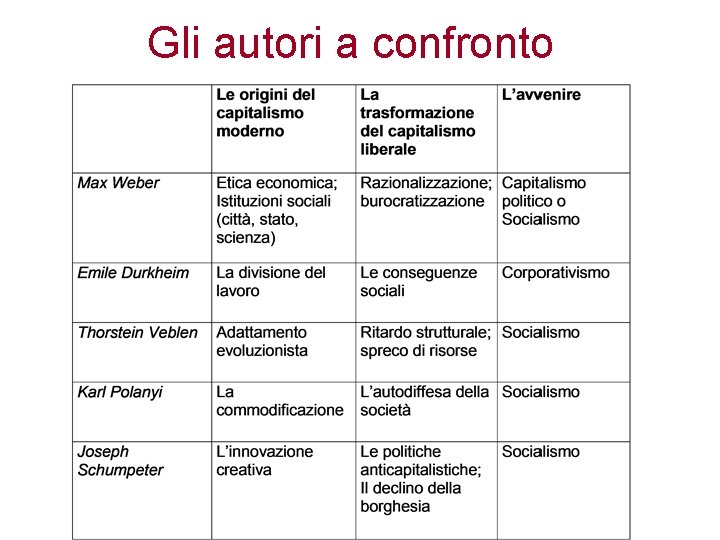 Gli autori a confronto 