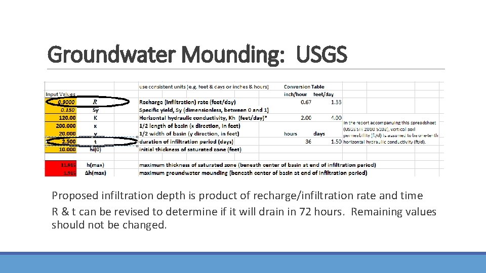Groundwater Mounding: USGS Proposed infiltration depth is product of recharge/infiltration rate and time R