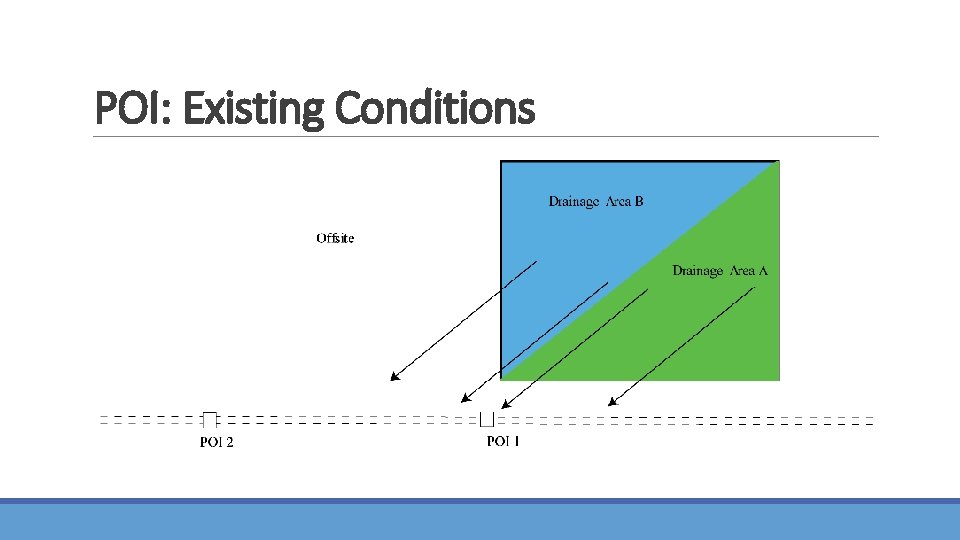 POI: Existing Conditions 