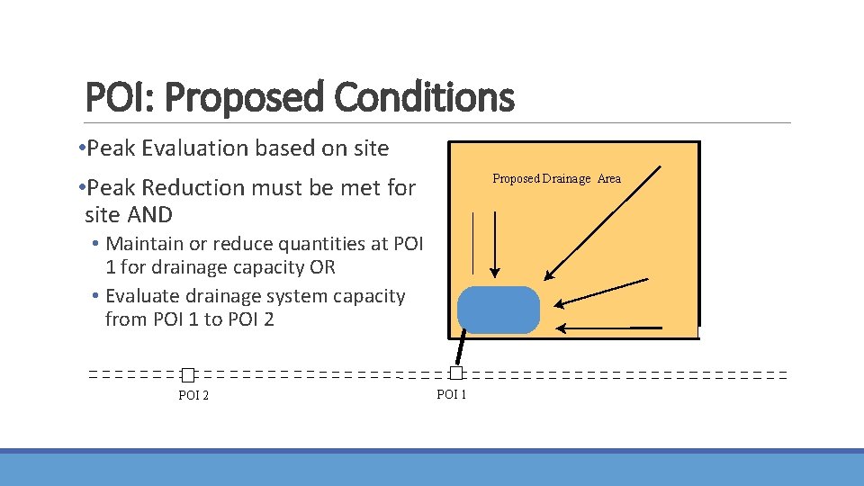 POI: Proposed Conditions • Peak Evaluation based on site • Peak Reduction must be