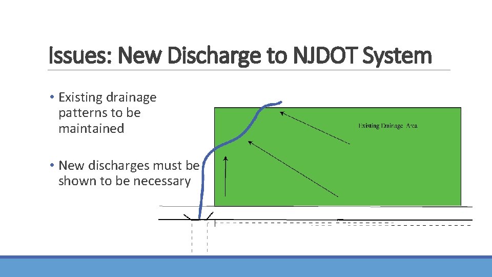 Issues: New Discharge to NJDOT System • Existing drainage patterns to be maintained •