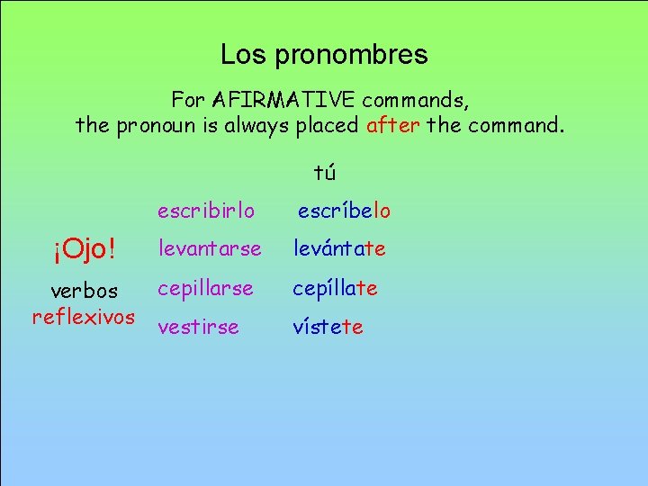 Los pronombres For AFIRMATIVE commands, the pronoun is always placed after the command. tú