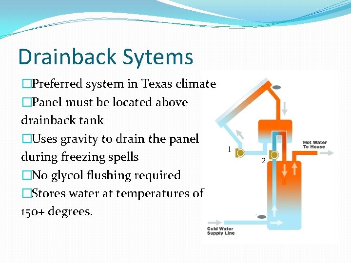 Drainback Sytems �Preferred system in Texas climate �Panel must be located above drainback tank