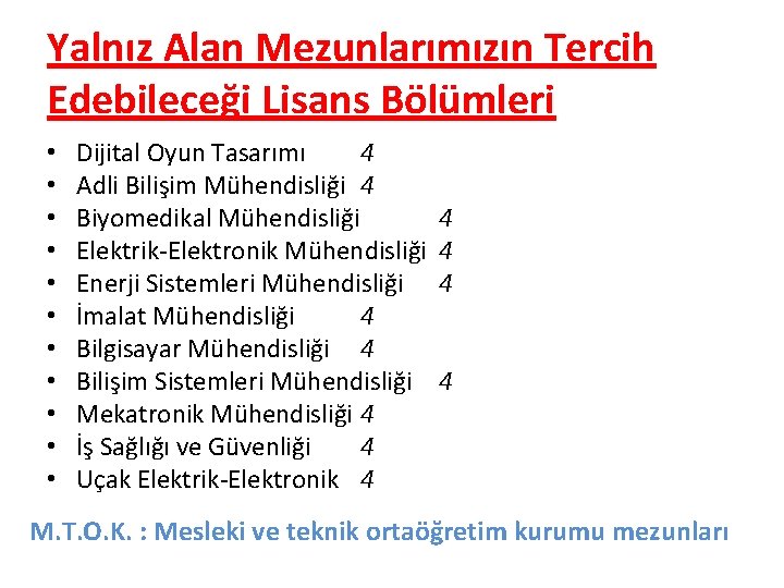 Yalnız Alan Mezunlarımızın Tercih Edebileceği Lisans Bölümleri • • • Dijital Oyun Tasarımı 4