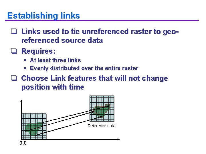 Establishing links q Links used to tie unreferenced raster to georeferenced source data q