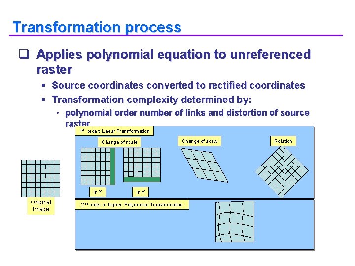 Transformation process q Applies polynomial equation to unreferenced raster § Source coordinates converted to