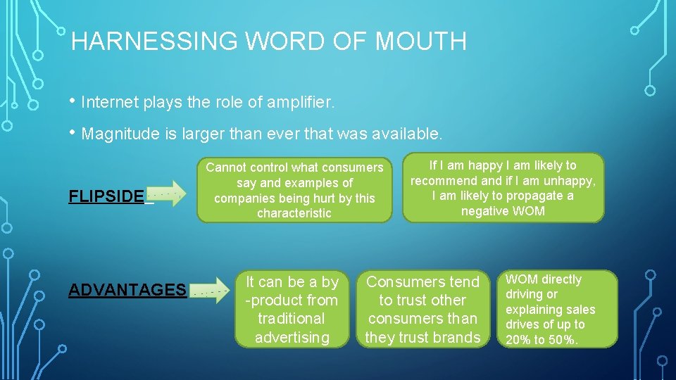 HARNESSING WORD OF MOUTH • Internet plays the role of amplifier. • Magnitude is