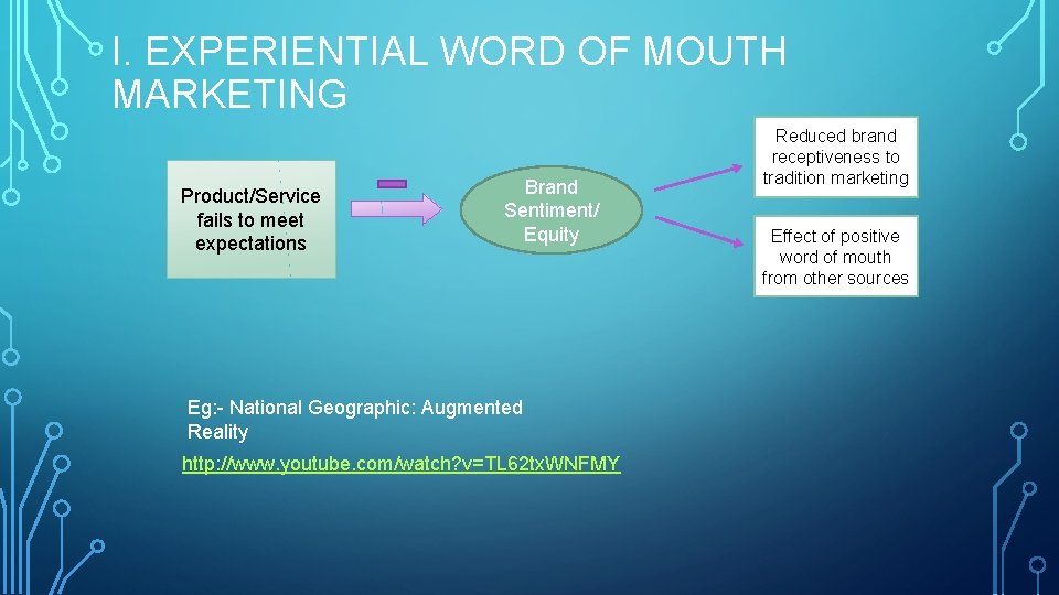 I. EXPERIENTIAL WORD OF MOUTH MARKETING Product/Service fails to meet expectations Brand Sentiment/ Equity