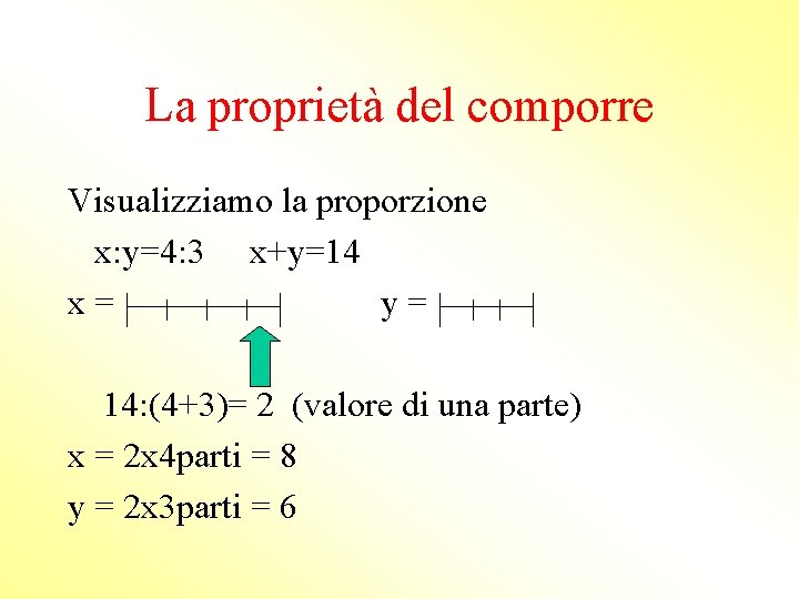 La proprietà del comporre Visualizziamo la proporzione x: y=4: 3 x+y=14 x= y= 14: