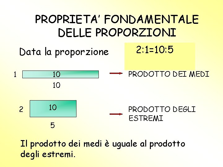 PROPRIETA’ FONDAMENTALE DELLE PROPORZIONI Data la proporzione 1 10 10 2 10 5 2: