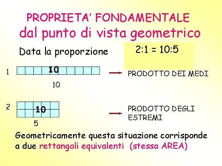 PROPRIETA’ FONDAMENTALE dal punto di vista geometrico Data la proporzione 10 1 2: 1
