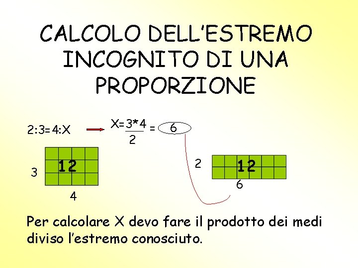 CALCOLO DELL’ESTREMO INCOGNITO DI UNA PROPORZIONE 2: 3=4: X 3 12 4 X=3*4 =