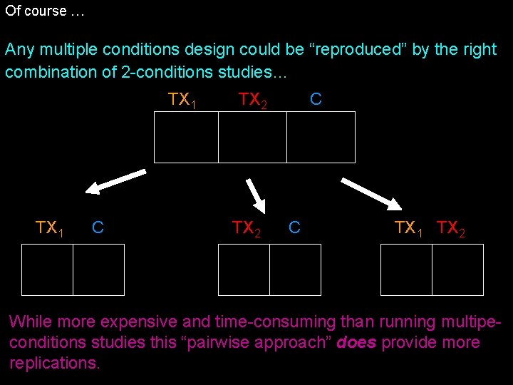 Of course … Any multiple conditions design could be “reproduced” by the right combination