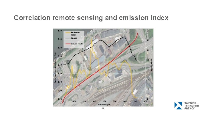 Correlation remote sensing and emission index 24 