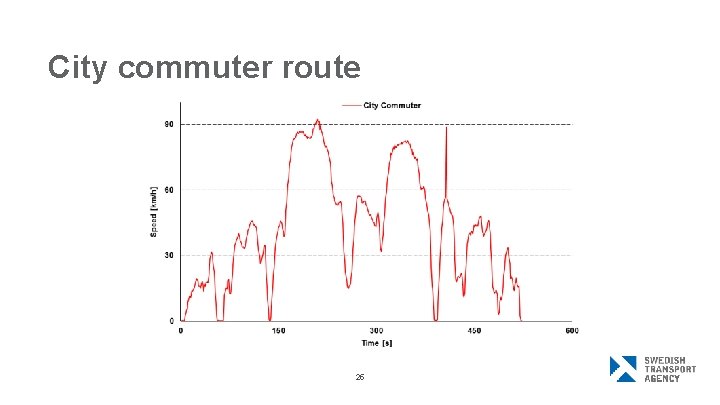 City commuter route 25 