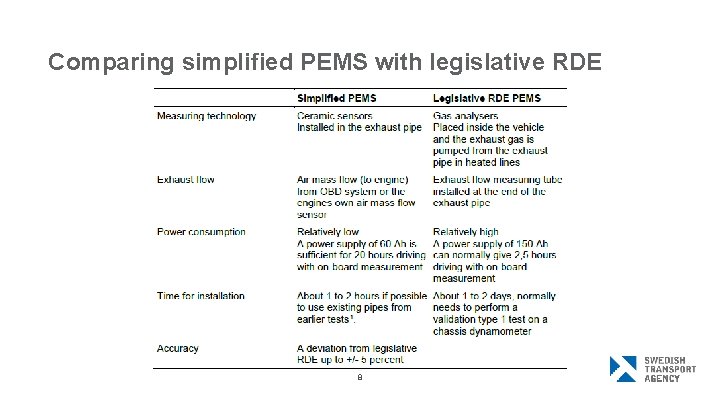 Comparing simplified PEMS with legislative RDE 8 
