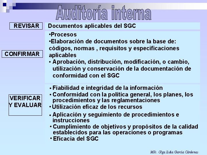 REVISAR CONFIRMAR VERIFICAR Y EVALUAR Documentos aplicables del SGC • Procesos • Elaboración de