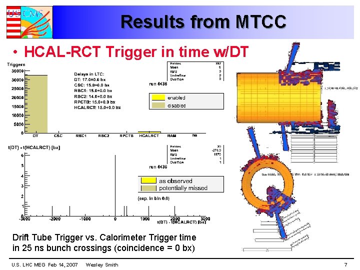 Results from MTCC • HCAL-RCT Trigger in time w/DT Drift Tube Trigger vs. Calorimeter