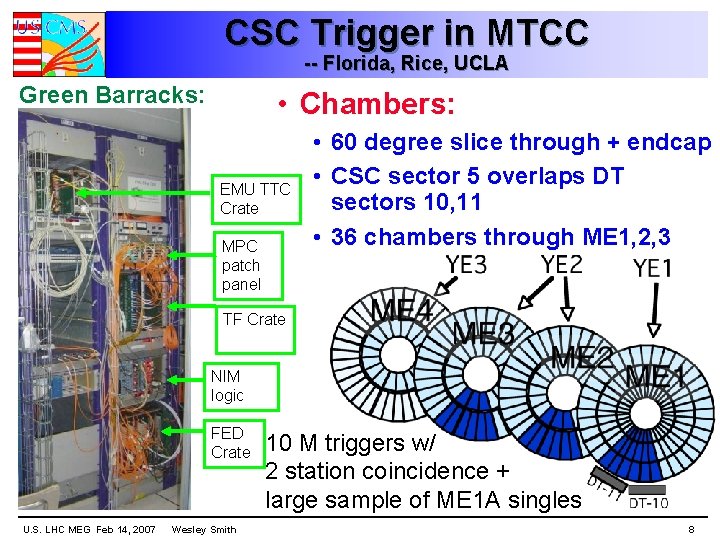 CSC Trigger in MTCC -- Florida, Rice, UCLA Green Barracks: • Chambers: EMU TTC