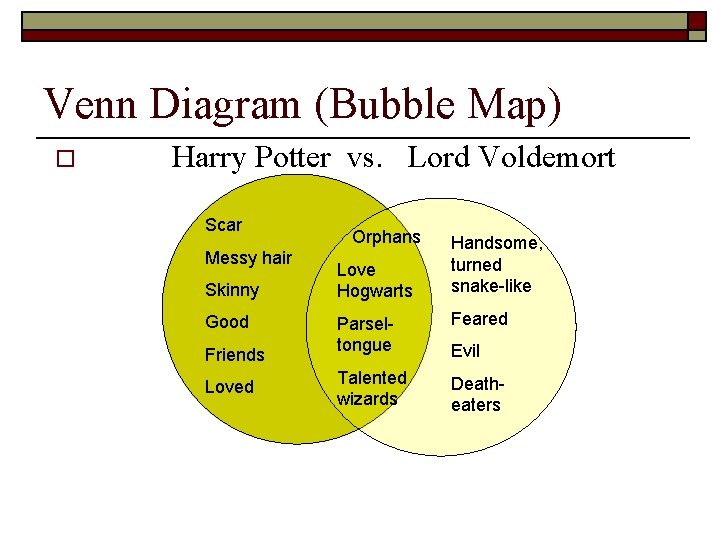 Venn Diagram (Bubble Map) o Harry Potter vs. Lord Voldemort Scar Messy hair Skinny