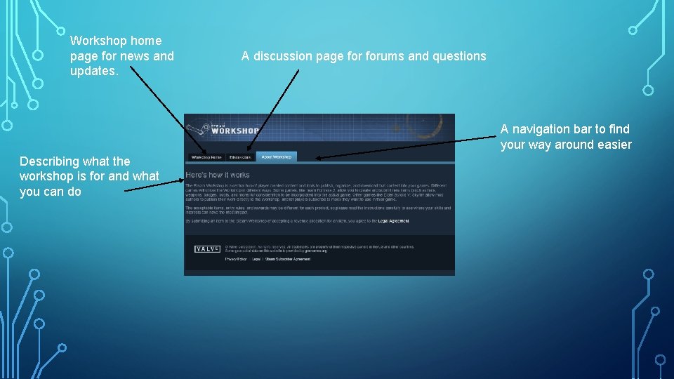 Workshop home page for news and updates. A discussion page forums and questions A Workshop home page for news and updates. A discussion page forums and questions A