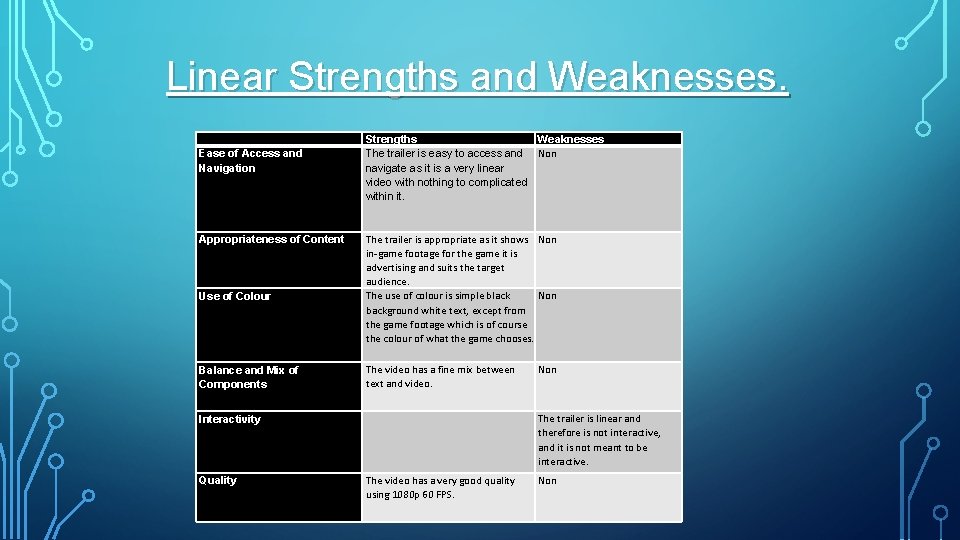 Linear Strengths and Weaknesses. Ease of Access and Navigation Appropriateness of Content Use of Linear Strengths and Weaknesses. Ease of Access and Navigation Appropriateness of Content Use of
