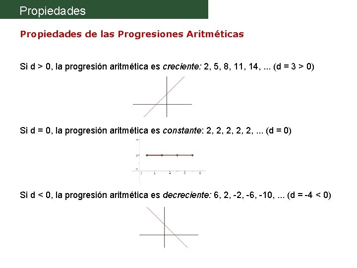 Propiedades de las Progresiones Aritméticas Si d > 0, la progresión aritmética es creciente: