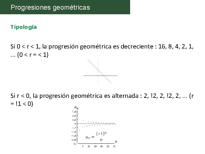 Progresiones geométricas EJEMPLO Tipología Si 0 < r < 1, la progresión geométrica es