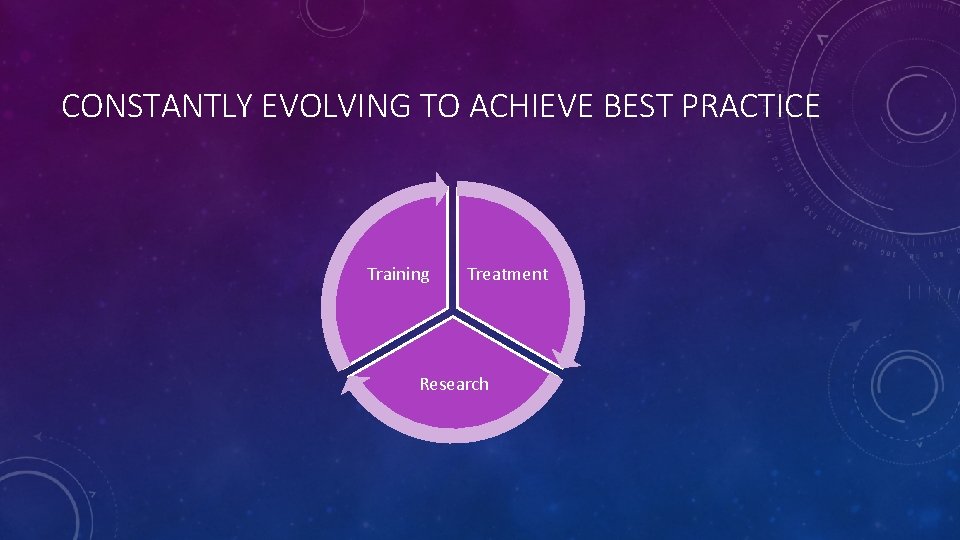 CONSTANTLY EVOLVING TO ACHIEVE BEST PRACTICE Training Treatment Research 